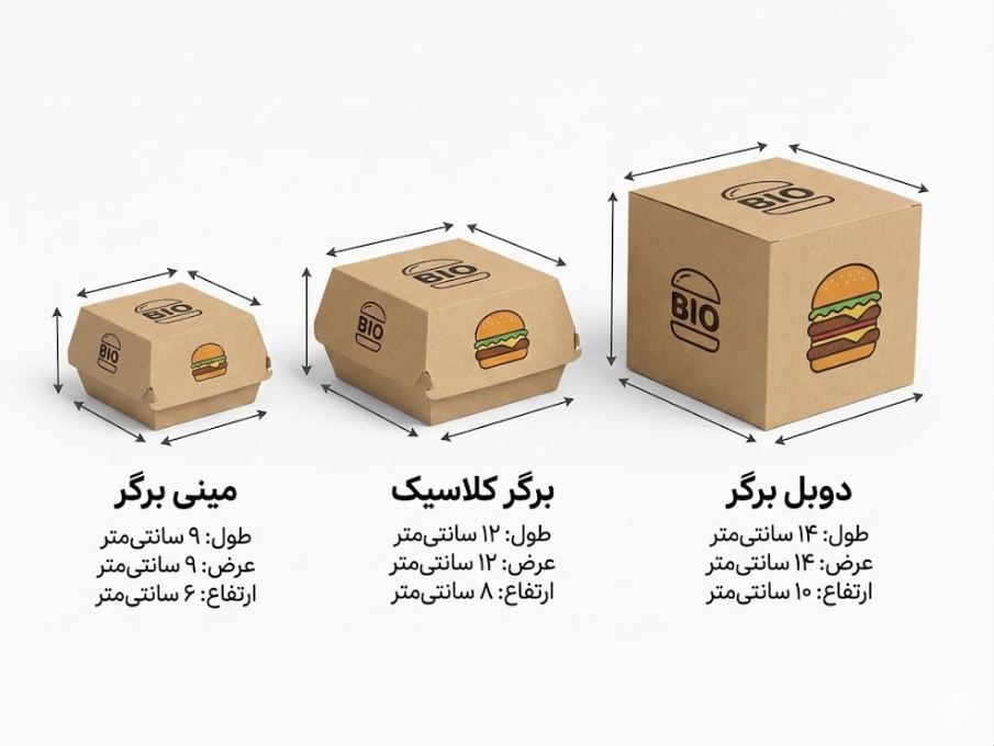 اینفوگرافیک ابعاد و اندازه استاندارد جعبه برگر